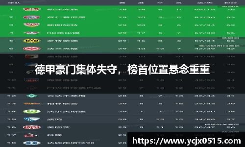 德甲豪门集体失守，榜首位置悬念重重