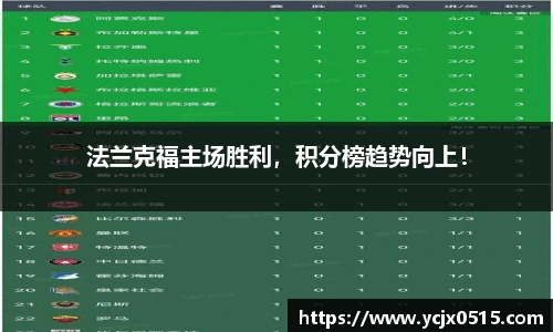 法兰克福主场胜利，积分榜趋势向上！