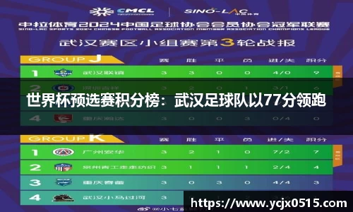世界杯预选赛积分榜：武汉足球队以77分领跑