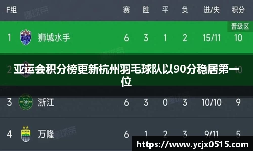 亚运会积分榜更新杭州羽毛球队以90分稳居第一位