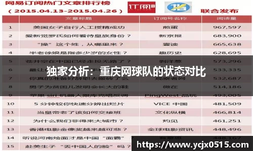 独家分析：重庆网球队的状态对比