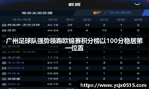 广州足球队强势领跑欧锦赛积分榜以100分稳居第一位置