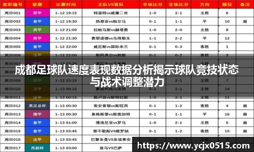 成都足球队速度表现数据分析揭示球队竞技状态与战术调整潜力