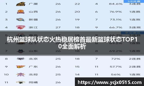 杭州篮球队状态火热稳居榜首最新篮球状态TOP10全面解析
