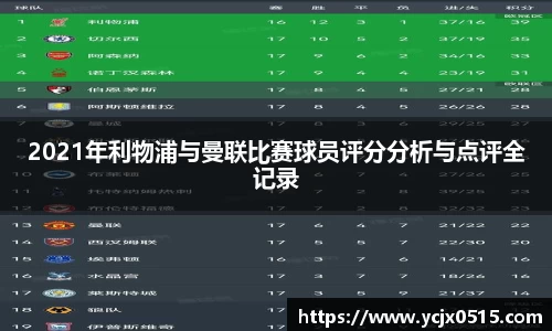 2021年利物浦与曼联比赛球员评分分析与点评全记录