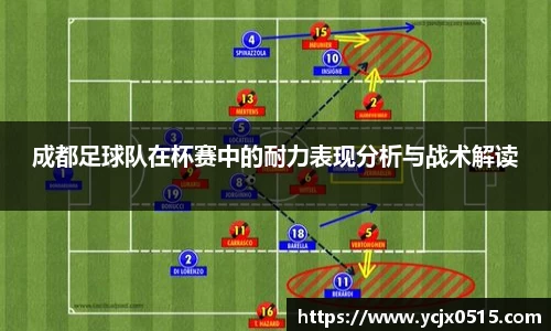 成都足球队在杯赛中的耐力表现分析与战术解读